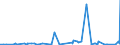 CN 2907 /Exports /Unit = Prices (Euro/ton) /Partner: Albania /Reporter: Eur27_2020 /2907:Phenols; Phenol-alcohols