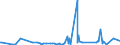 CN 2907 /Exports /Unit = Prices (Euro/ton) /Partner: Georgia /Reporter: Eur27_2020 /2907:Phenols; Phenol-alcohols