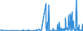 CN 2907 /Exports /Unit = Prices (Euro/ton) /Partner: Kasakhstan /Reporter: Eur27_2020 /2907:Phenols; Phenol-alcohols