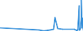CN 2907 /Exports /Unit = Prices (Euro/ton) /Partner: Kyrghistan /Reporter: Eur27_2020 /2907:Phenols; Phenol-alcohols