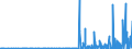 CN 2907 /Exports /Unit = Prices (Euro/ton) /Partner: Bosnia-herz. /Reporter: Eur27_2020 /2907:Phenols; Phenol-alcohols