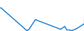 CN 2907 /Exports /Unit = Prices (Euro/ton) /Partner: Kosovo /Reporter: Eur27_2020 /2907:Phenols; Phenol-alcohols