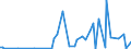CN 2907 /Exports /Unit = Prices (Euro/ton) /Partner: Montenegro /Reporter: Eur27_2020 /2907:Phenols; Phenol-alcohols
