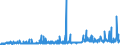 CN 2907 /Exports /Unit = Prices (Euro/ton) /Partner: Serbia /Reporter: Eur27_2020 /2907:Phenols; Phenol-alcohols
