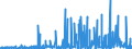 CN 2907 /Exports /Unit = Prices (Euro/ton) /Partner: Morocco /Reporter: Eur27_2020 /2907:Phenols; Phenol-alcohols