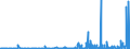 CN 2907 /Exports /Unit = Prices (Euro/ton) /Partner: Algeria /Reporter: Eur27_2020 /2907:Phenols; Phenol-alcohols