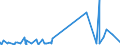 CN 2907 /Exports /Unit = Prices (Euro/ton) /Partner: Libya /Reporter: Eur27_2020 /2907:Phenols; Phenol-alcohols