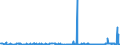 CN 2907 /Exports /Unit = Prices (Euro/ton) /Partner: Senegal /Reporter: Eur27_2020 /2907:Phenols; Phenol-alcohols