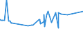 CN 2907 /Exports /Unit = Prices (Euro/ton) /Partner: Sierra Leone /Reporter: Eur27_2020 /2907:Phenols; Phenol-alcohols