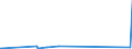 CN 2907 /Exports /Unit = Prices (Euro/ton) /Partner: Liberia /Reporter: Eur27_2020 /2907:Phenols; Phenol-alcohols