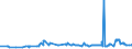 CN 2907 /Exports /Unit = Prices (Euro/ton) /Partner: Togo /Reporter: Eur27_2020 /2907:Phenols; Phenol-alcohols
