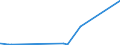 CN 2907 /Exports /Unit = Prices (Euro/ton) /Partner: Benin /Reporter: Eur27_2020 /2907:Phenols; Phenol-alcohols