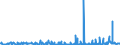 CN 2907 /Exports /Unit = Prices (Euro/ton) /Partner: Nigeria /Reporter: Eur27_2020 /2907:Phenols; Phenol-alcohols