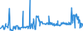 CN 2907 /Exports /Unit = Prices (Euro/ton) /Partner: Cameroon /Reporter: Eur27_2020 /2907:Phenols; Phenol-alcohols