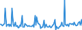 KN 29081000 /Exporte /Einheit = Preise (Euro/Tonne) /Partnerland: Frankreich /Meldeland: Europäische Union /29081000:Derivate und Ihre Salze der Phenole Oder Phenolalkohole, nur Halogengruppen Enthaltend