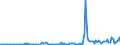 KN 29081000 /Exporte /Einheit = Preise (Euro/Tonne) /Partnerland: Niederlande /Meldeland: Europäische Union /29081000:Derivate und Ihre Salze der Phenole Oder Phenolalkohole, nur Halogengruppen Enthaltend