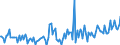 KN 29081000 /Exporte /Einheit = Preise (Euro/Tonne) /Partnerland: Deutschland /Meldeland: Europäische Union /29081000:Derivate und Ihre Salze der Phenole Oder Phenolalkohole, nur Halogengruppen Enthaltend