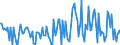 KN 29081000 /Exporte /Einheit = Preise (Euro/Tonne) /Partnerland: Ver.koenigreich /Meldeland: Europäische Union /29081000:Derivate und Ihre Salze der Phenole Oder Phenolalkohole, nur Halogengruppen Enthaltend