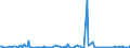 KN 29081000 /Exporte /Einheit = Preise (Euro/Tonne) /Partnerland: Irland /Meldeland: Europäische Union /29081000:Derivate und Ihre Salze der Phenole Oder Phenolalkohole, nur Halogengruppen Enthaltend