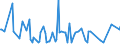 CN 29081000 /Exports /Unit = Prices (Euro/ton) /Partner: Finland /Reporter: European Union /29081000:Derivatives Containing Only Halogen Substituents and Their Salts, of Phenols or Phenol-alcohols