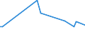 CN 29081000 /Exports /Unit = Prices (Euro/ton) /Partner: For.jrep.mac /Reporter: European Union /29081000:Derivatives Containing Only Halogen Substituents and Their Salts, of Phenols or Phenol-alcohols