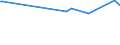 CN 29081000 /Exports /Unit = Prices (Euro/ton) /Partner: Ivory Coast /Reporter: European Union /29081000:Derivatives Containing Only Halogen Substituents and Their Salts, of Phenols or Phenol-alcohols