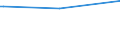 CN 29081000 /Exports /Unit = Prices (Euro/ton) /Partner: Zimbabwe /Reporter: European Union /29081000:Derivatives Containing Only Halogen Substituents and Their Salts, of Phenols or Phenol-alcohols