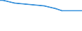 CN 29081000 /Exports /Unit = Prices (Euro/ton) /Partner: Costa Rica /Reporter: European Union /29081000:Derivatives Containing Only Halogen Substituents and Their Salts, of Phenols or Phenol-alcohols