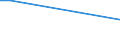 CN 29081000 /Exports /Unit = Prices (Euro/ton) /Partner: Jordan /Reporter: European Union /29081000:Derivatives Containing Only Halogen Substituents and Their Salts, of Phenols or Phenol-alcohols