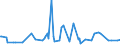 CN 29081000 /Exports /Unit = Prices (Euro/ton) /Partner: Thailand /Reporter: European Union /29081000:Derivatives Containing Only Halogen Substituents and Their Salts, of Phenols or Phenol-alcohols