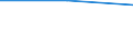 CN 29081000 /Exports /Unit = Prices (Euro/ton) /Partner: Vietnam /Reporter: European Union /29081000:Derivatives Containing Only Halogen Substituents and Their Salts, of Phenols or Phenol-alcohols