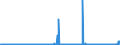 CN 29081900 /Exports /Unit = Prices (Euro/ton) /Partner: Netherlands /Reporter: Eur27_2020 /29081900:Derivatives Containing Only Halogen Substituents and Their Salts, of Phenols or Phenol-alcohols (Excl. Pentachlorophenol (Iso))