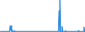 CN 29081900 /Exports /Unit = Prices (Euro/ton) /Partner: Germany /Reporter: Eur27_2020 /29081900:Derivatives Containing Only Halogen Substituents and Their Salts, of Phenols or Phenol-alcohols (Excl. Pentachlorophenol (Iso))