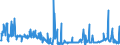 CN 29081900 /Exports /Unit = Prices (Euro/ton) /Partner: Italy /Reporter: Eur27_2020 /29081900:Derivatives Containing Only Halogen Substituents and Their Salts, of Phenols or Phenol-alcohols (Excl. Pentachlorophenol (Iso))