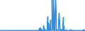 CN 29081900 /Exports /Unit = Prices (Euro/ton) /Partner: Ireland /Reporter: Eur27_2020 /29081900:Derivatives Containing Only Halogen Substituents and Their Salts, of Phenols or Phenol-alcohols (Excl. Pentachlorophenol (Iso))