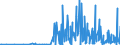 CN 29081900 /Exports /Unit = Prices (Euro/ton) /Partner: Denmark /Reporter: Eur27_2020 /29081900:Derivatives Containing Only Halogen Substituents and Their Salts, of Phenols or Phenol-alcohols (Excl. Pentachlorophenol (Iso))