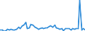 CN 29081900 /Exports /Unit = Prices (Euro/ton) /Partner: United Kingdom(Excluding Northern Ireland) /Reporter: Eur27_2020 /29081900:Derivatives Containing Only Halogen Substituents and Their Salts, of Phenols or Phenol-alcohols (Excl. Pentachlorophenol (Iso))