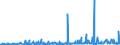 CN 29081900 /Exports /Unit = Prices (Euro/ton) /Partner: Belgium /Reporter: Eur27_2020 /29081900:Derivatives Containing Only Halogen Substituents and Their Salts, of Phenols or Phenol-alcohols (Excl. Pentachlorophenol (Iso))