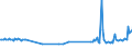 CN 29081900 /Exports /Unit = Prices (Euro/ton) /Partner: Luxembourg /Reporter: Eur27_2020 /29081900:Derivatives Containing Only Halogen Substituents and Their Salts, of Phenols or Phenol-alcohols (Excl. Pentachlorophenol (Iso))
