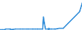 CN 29081900 /Exports /Unit = Prices (Euro/ton) /Partner: Norway /Reporter: Eur27_2020 /29081900:Derivatives Containing Only Halogen Substituents and Their Salts, of Phenols or Phenol-alcohols (Excl. Pentachlorophenol (Iso))