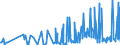 CN 29081900 /Exports /Unit = Prices (Euro/ton) /Partner: Finland /Reporter: Eur27_2020 /29081900:Derivatives Containing Only Halogen Substituents and Their Salts, of Phenols or Phenol-alcohols (Excl. Pentachlorophenol (Iso))