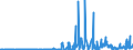 CN 29081900 /Exports /Unit = Prices (Euro/ton) /Partner: Austria /Reporter: Eur27_2020 /29081900:Derivatives Containing Only Halogen Substituents and Their Salts, of Phenols or Phenol-alcohols (Excl. Pentachlorophenol (Iso))