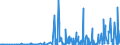 CN 29081900 /Exports /Unit = Prices (Euro/ton) /Partner: Turkey /Reporter: Eur27_2020 /29081900:Derivatives Containing Only Halogen Substituents and Their Salts, of Phenols or Phenol-alcohols (Excl. Pentachlorophenol (Iso))