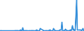 CN 29081900 /Exports /Unit = Prices (Euro/ton) /Partner: Estonia /Reporter: Eur27_2020 /29081900:Derivatives Containing Only Halogen Substituents and Their Salts, of Phenols or Phenol-alcohols (Excl. Pentachlorophenol (Iso))