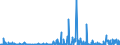 CN 29081900 /Exports /Unit = Prices (Euro/ton) /Partner: Czech Rep. /Reporter: Eur27_2020 /29081900:Derivatives Containing Only Halogen Substituents and Their Salts, of Phenols or Phenol-alcohols (Excl. Pentachlorophenol (Iso))