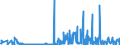 CN 29081900 /Exports /Unit = Prices (Euro/ton) /Partner: Hungary /Reporter: Eur27_2020 /29081900:Derivatives Containing Only Halogen Substituents and Their Salts, of Phenols or Phenol-alcohols (Excl. Pentachlorophenol (Iso))