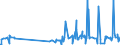 CN 29081900 /Exports /Unit = Prices (Euro/ton) /Partner: Ukraine /Reporter: Eur27_2020 /29081900:Derivatives Containing Only Halogen Substituents and Their Salts, of Phenols or Phenol-alcohols (Excl. Pentachlorophenol (Iso))