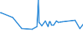 CN 29081900 /Exports /Unit = Prices (Euro/ton) /Partner: Uzbekistan /Reporter: Eur27_2020 /29081900:Derivatives Containing Only Halogen Substituents and Their Salts, of Phenols or Phenol-alcohols (Excl. Pentachlorophenol (Iso))
