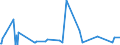 CN 29081900 /Exports /Unit = Prices (Euro/ton) /Partner: Serbia /Reporter: Eur27_2020 /29081900:Derivatives Containing Only Halogen Substituents and Their Salts, of Phenols or Phenol-alcohols (Excl. Pentachlorophenol (Iso))