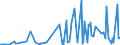 CN 29081900 /Exports /Unit = Prices (Euro/ton) /Partner: Morocco /Reporter: Eur27_2020 /29081900:Derivatives Containing Only Halogen Substituents and Their Salts, of Phenols or Phenol-alcohols (Excl. Pentachlorophenol (Iso))
